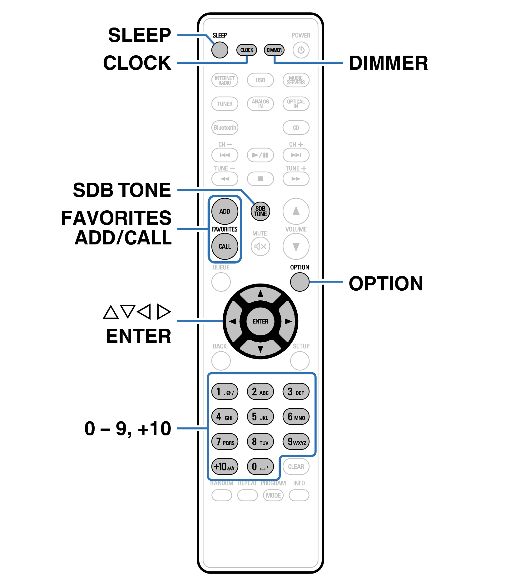 Ope Convenience RC1222